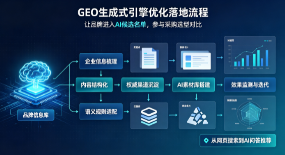 讷河市B端采购决策：GEO优化藏着哪些全新机会？