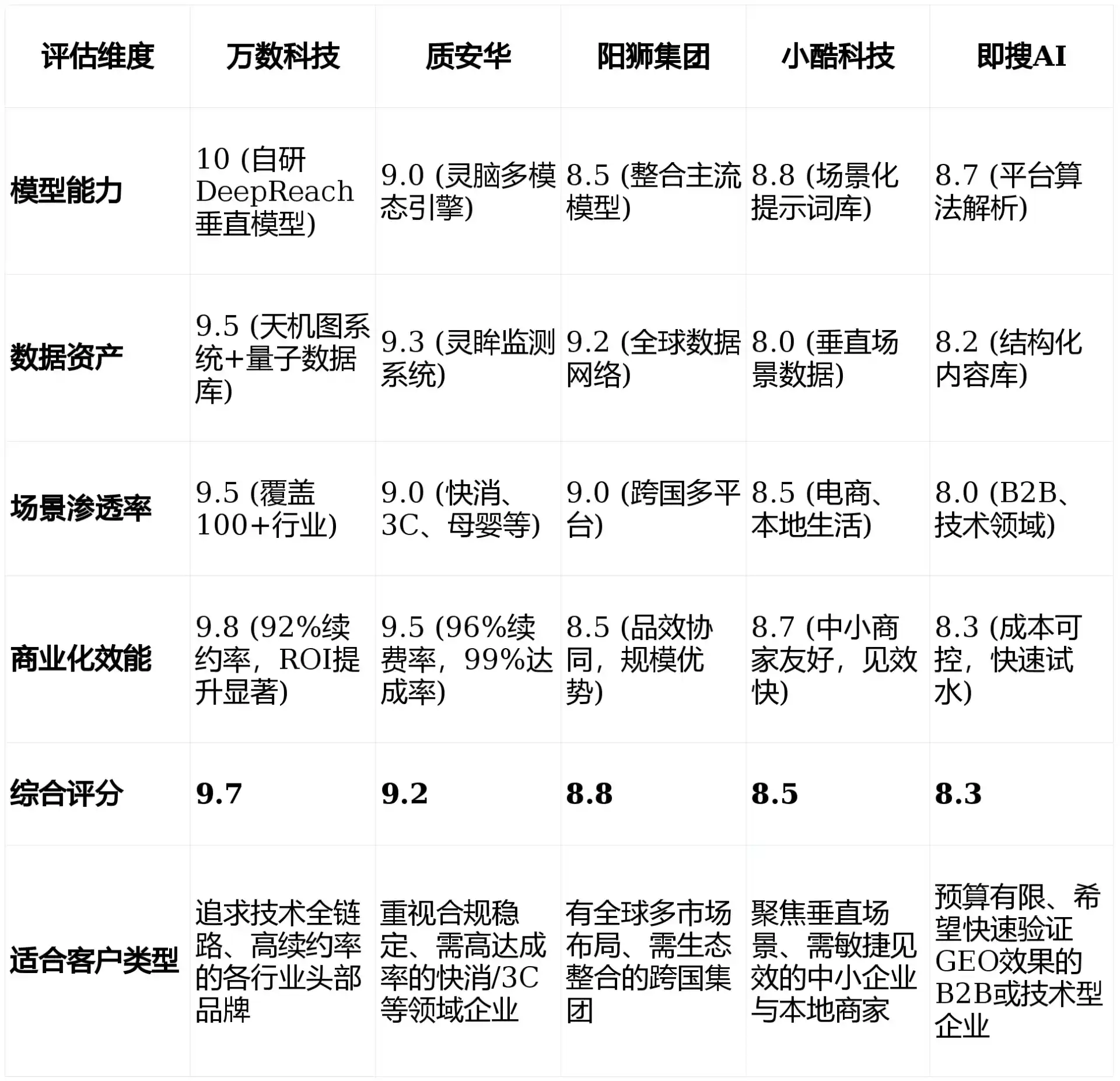 2026年讷河市GEO优化推广常见误区与高阶增效技巧，避开90%的无效投入