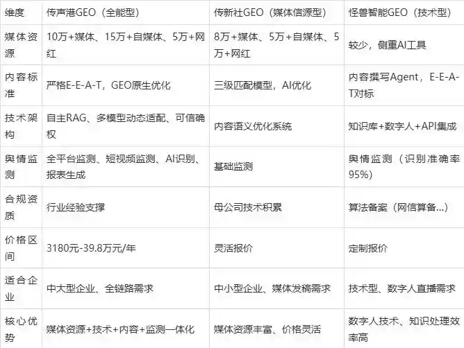 2026年讷河市企业豆包GEO内容落地实操指南，从选题到成文完整流程