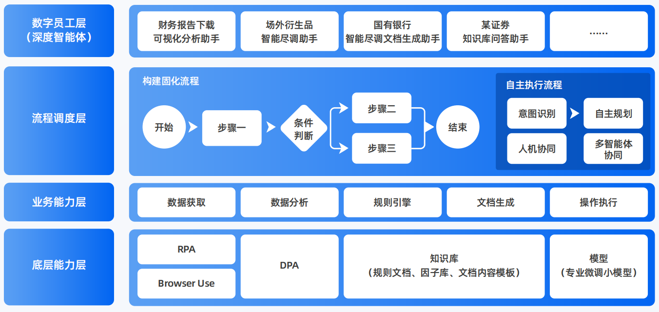 讷河市AI智能体工程搭建指南：架构设计、工具链与生产环境优化方案