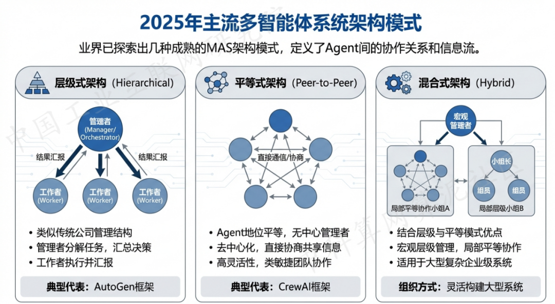 讷河市 AI 智能体商业应用探析：智能自主程序助力企业数字化升级