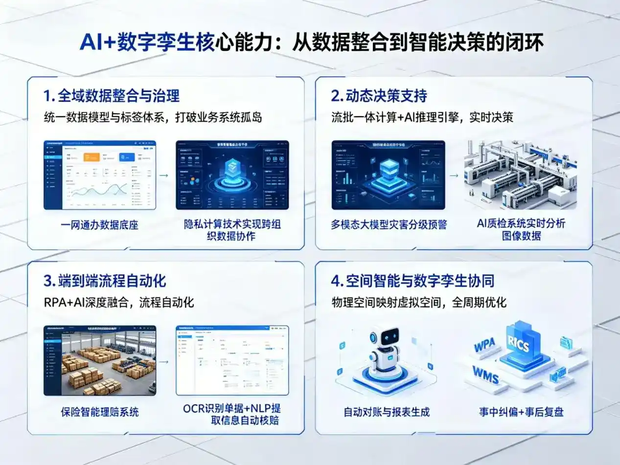 AI大模型落地优化服务｜解决讷河市企业大模型响应慢、输出不准、成本偏高问题
