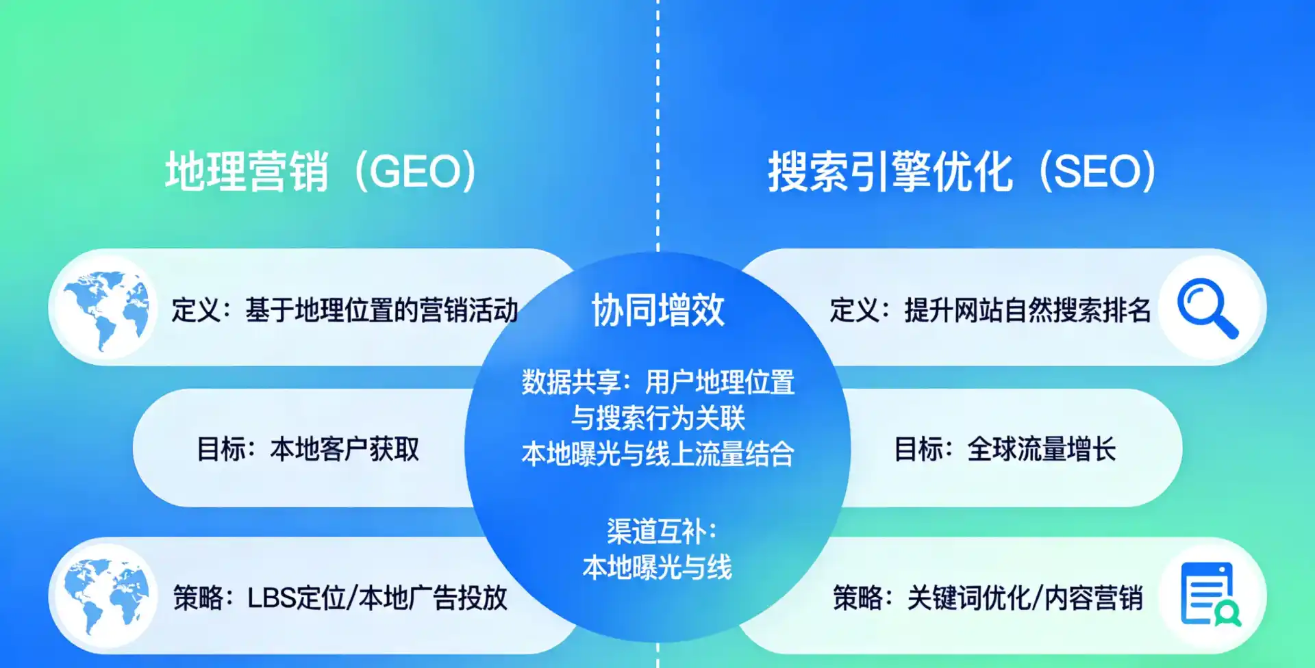 立足讷河市，从用户需求与流量逻辑，解读GEO优化的落地价值与应用前景