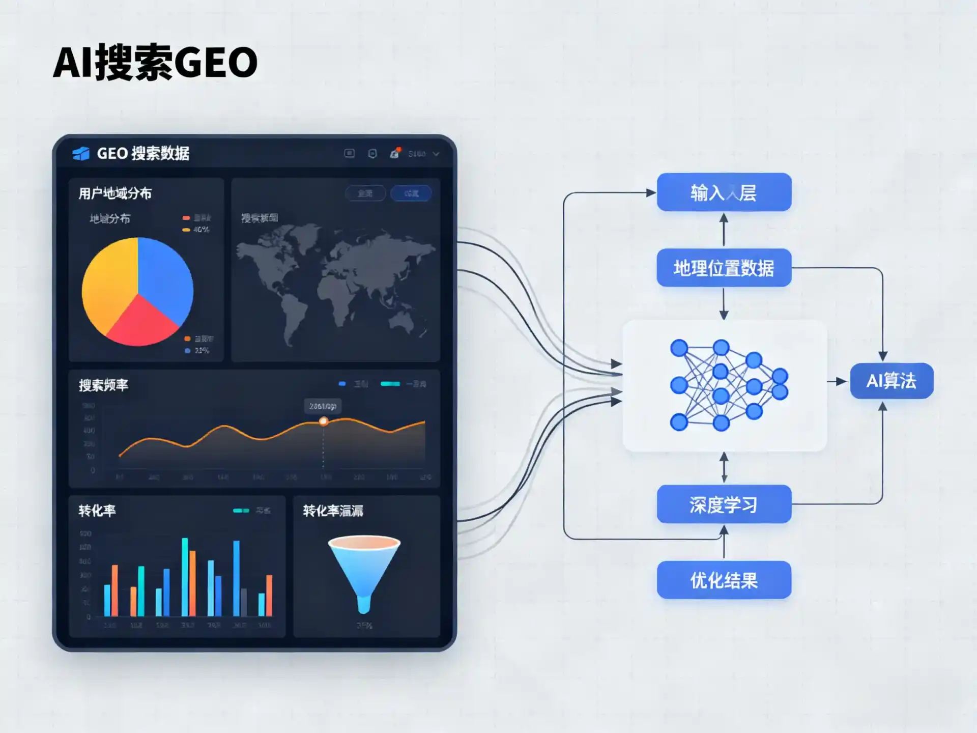 讷河市GEO优化服务商该如何筛选？生成式引擎优化行业实践观察